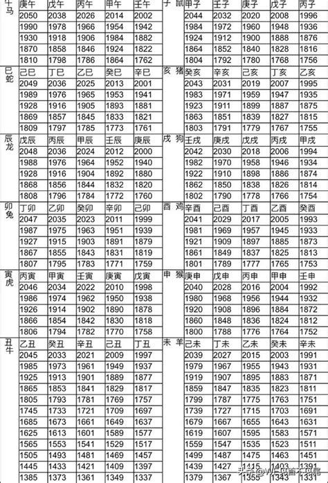 86年次 生肖|民國86年出生 西元 年齢對照表・台灣國定假期